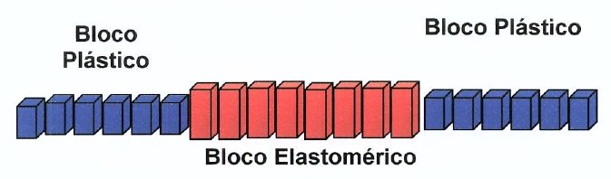 Elastômeros Termoplásticos (TPEs) Os elastômeros termoplásticos (TPEs) são copolímeros em blocos, normalmente triblocos, representado na figura 3, e formam uma classe de polímeros que combinam as