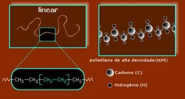 POLIETILENO DE ALTA DENSIDADE