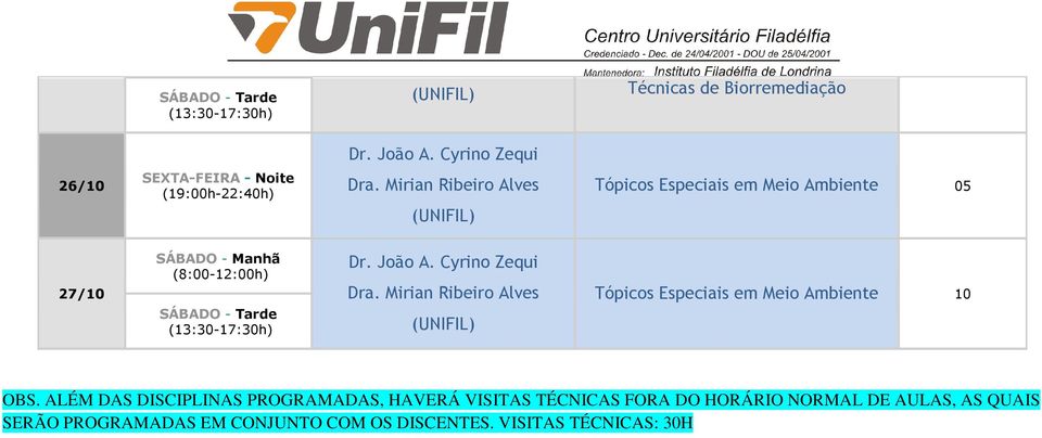 Cyrino Zequi Tópicos Especiais em Meio Ambiente 10 OBS.