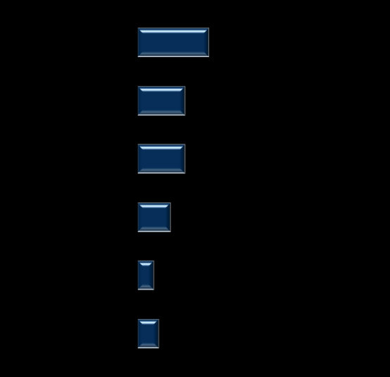 Perfil do entrevistado - Sociodemográfico (Em %) 19 Classificação econômica Critério Brasil Renda familiar mensal AB 37% Até 5 S.M. (R$ 2.