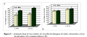 Segundo Muchow e Sinclair (1994) o atraso na senescência foliar e a maior produção final de biomassa nas populações tolerantes à seca incrementam a produção de carboidratos devido a maior