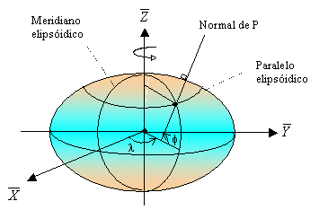 SISTEMA DE COORDENADAS