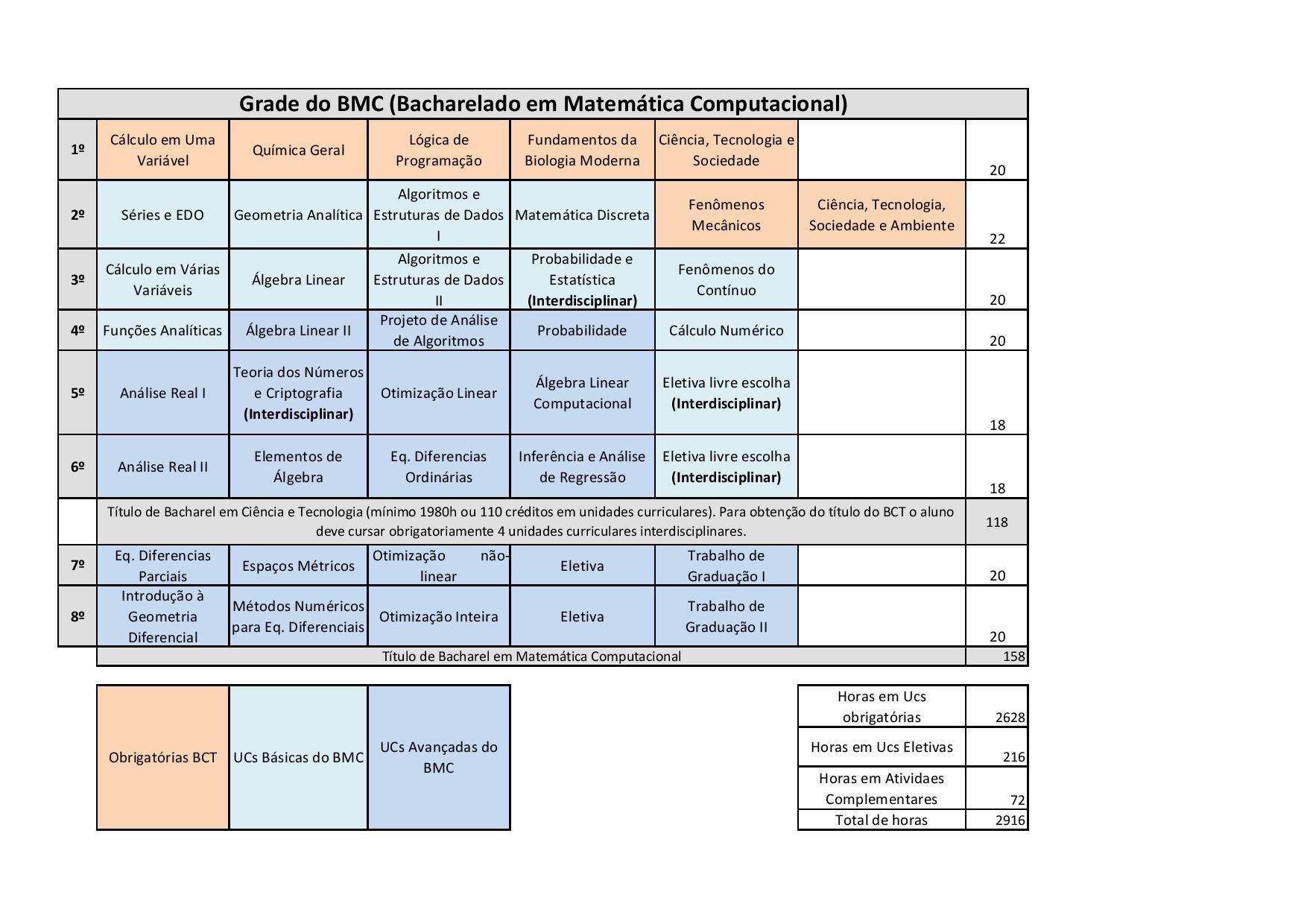 Matriz