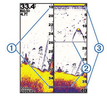 A tecnologia de sonar de varredura SideVü apresenta uma imagem do que aparece ao redor do barco. Você pode utilizar esta ferramenta de procura para encontrar estruturas ou peixes.