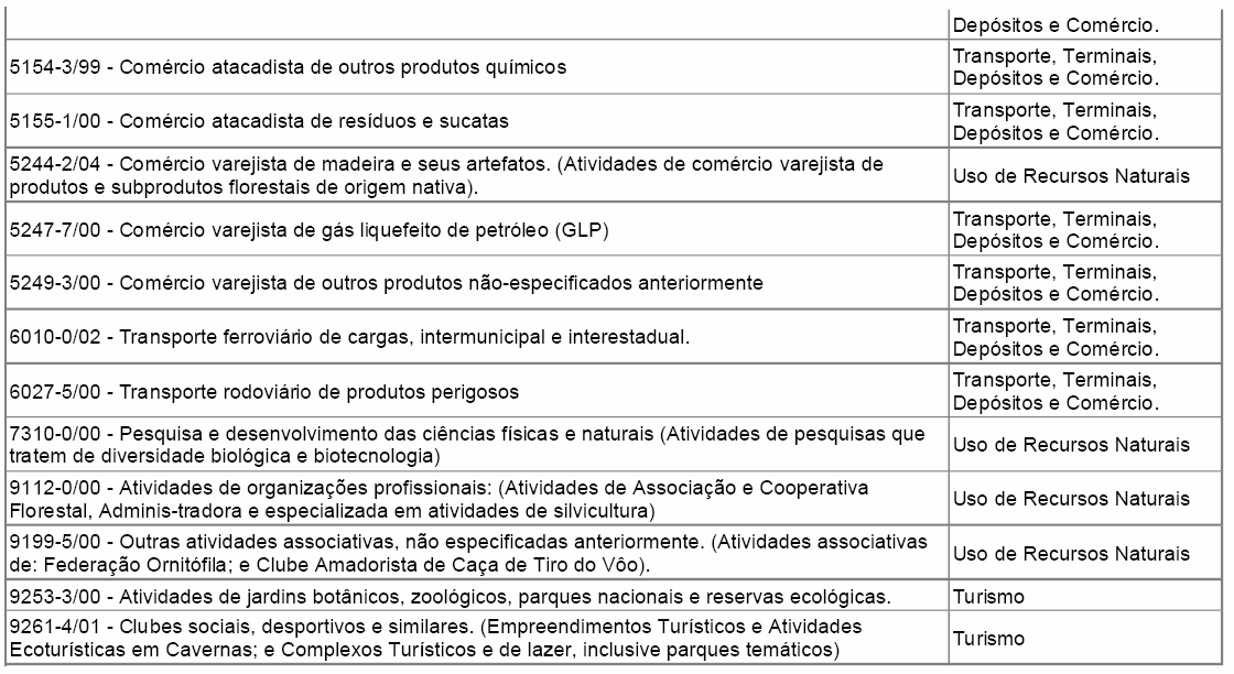 ANEXO IV - INFORMAÇÕES A CONSTAR NO RELATÓRIO ANUAL DE ATIVIDADES POTENCIALMENTE POLUIDORAS OU UTILIZADORAS DE RECURSOS AMBIENTAIS 1 Certificados Ambientais 1.1 Ano do relatório; 1.
