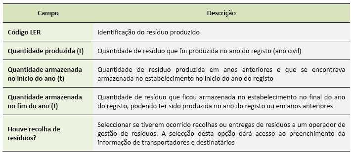 Ficha sobre produção