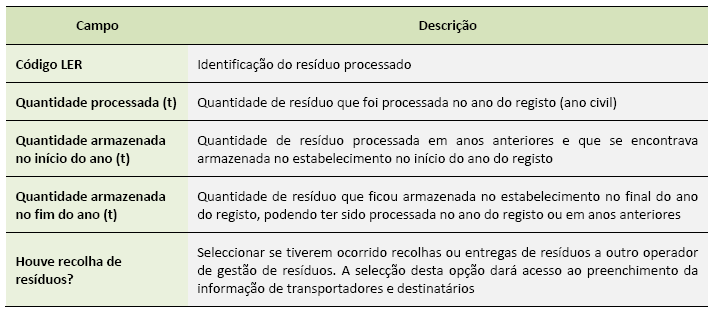 Ficha sobre resíduos