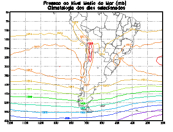 campos das 00, 06, 12 e 18 UTC de pressão ao nível médio do mar e altura geopotencial dos níveis de 500 e 200 hpa. A Fig.