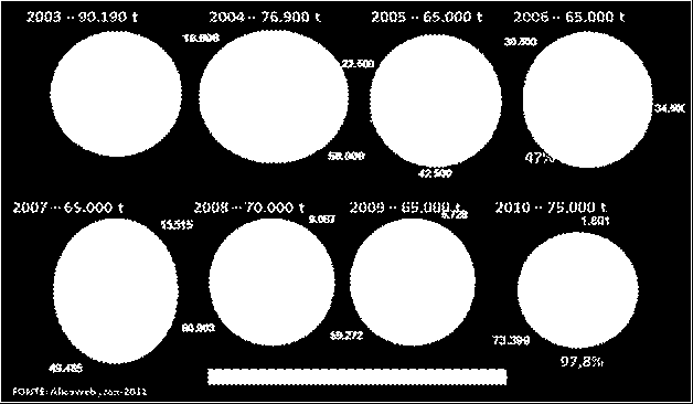 Com a ação antidumping imposta pelos Estados Unidos ao camarão de vários países, inclusive do Brasil, seqüenciada pela desvalorização cambial sem a correspondente compensação financeira, o camarão