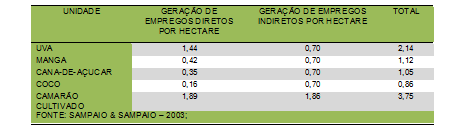 A importância do setor pesqueiro como vetor de geração de divisas pode ser apreciada na Figura 06, na qual estão estampados os valores das importações de pescados pelos principais países