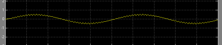 Modulações Analógicas: AM Gráfico resultante da simulação da demodulação AM DSB Supress Carier.