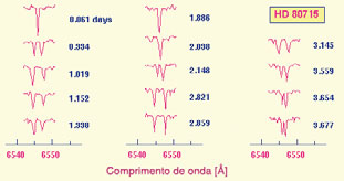 Sistemas binários Binárias visuais Sistemas onde as componentes podem ser identificadas individualmente em uma imagem do sistema. Podem ou não serem reais.