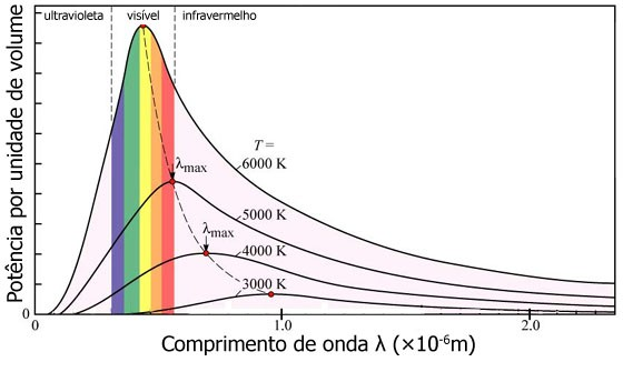 Cores Lembrete de Estrutura da Matéria, Física Quântica, et