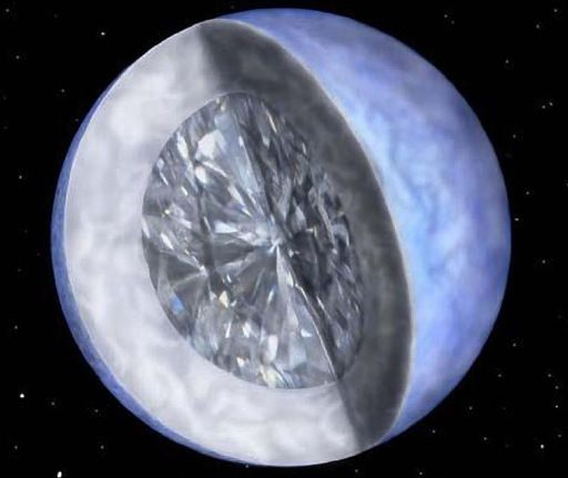 Anãs Brancas Sendo o ex-núcleo de uma estrela, uma Anã Branca consiste quase inteiramente de um, dois ou três elementos ionizados, o(s) último(s) que foram produzido(s) durante a vida da estrela, na