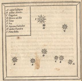 Supernovas Algumas Supernovas Históricas A Supernova descoberta por Tycho Brahe em 1572 era em