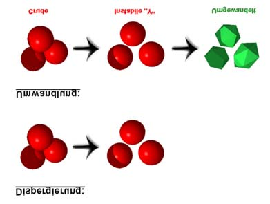 Fig. 10 Aspecto da absorção de princípio ativo Fig. 11 Imagem Foto REM de Cristais A fabricação de Pigmentos demanda freqüentemente um processo de moagem bastante fina.