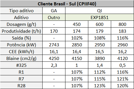 Casos Reais Moagem Vertical &