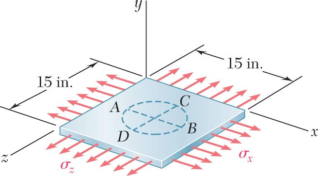 DEFORMAÇÃO MULTIAXIAL: EXEMPLO 380 mm 380 mm Um círculo de diâmetro d = 0 mm é desenhado em uma placa de alumínio livre de tensões de espessura t = 19 mm.