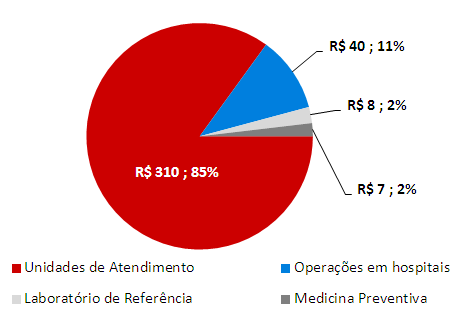 Receita Bruta Abertura 4T11 Receita Bruta: R$ 365 milhões Crescimento 4T11 vs 4T10: R$ 132 MM 56,8% R$ 90,7 MM R$ 26,6 MM 13,8%