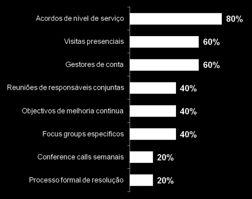 Quem Somos Serviço ao cliente Relação entre a USP e as entidades Mecanismos de contacto da USP com as entidades Posicionamento Benchmark Fonte: Benchmark de USP s na área da saúde - 2006 A