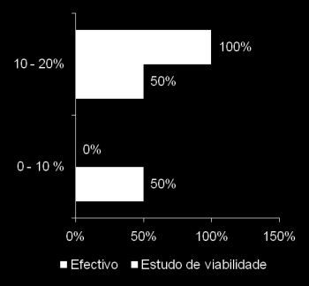 Quem Somos Posicionamento Benefícios Económicos e Financeiros Payback Poupanças Benchmark Fonte: Benchmark de USP s na área da saúde - 2006 Fonte: Benchmark de USP s na área