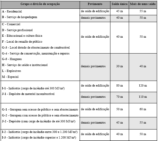 (F) auditórios e assemelhados, em escolas, bem como salões de festas e centros de convenções em hotéis são considerados nos grupos de ocupação F-5, F-6 e outros, conforme o caso; (G) as cozinhas e