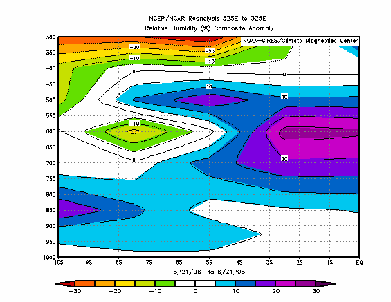 Fig. 8 Seção Transversal (longitude x altitude) do movimento vertical (Pa/s) No dia 21/06/2006 na latitude 8.05 ºS (Latitude aproximada do Recife) Fig.