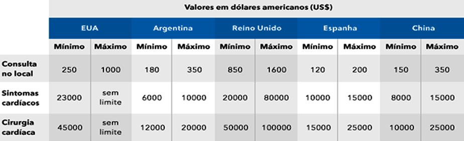 Dicas de Vendas Ofereça o Seguro Viagem para todos os clientes Inclua o Seguro Viagem em todos os orçamentos Atue como consultor, explicando todos os benefícios,