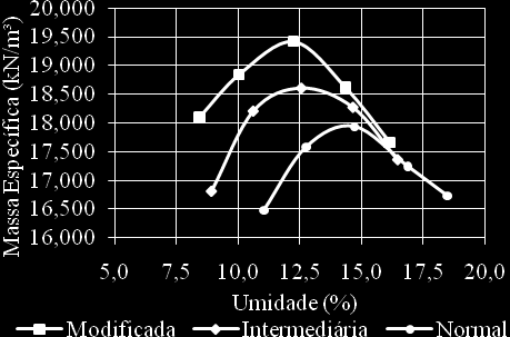 608 Emmert, F.; Pereira, R. S. TABELA 3: Limites de consistência do solo SL. TABLE 3: Limits of consistency of SL soil.