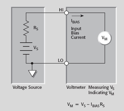 Corrente de polarização (input bias current loading) Por exemplo: Assumindo: IOFFSET = 1 pa; RS = 10GΩ; VS = 10V VM = VS - IBIAS.