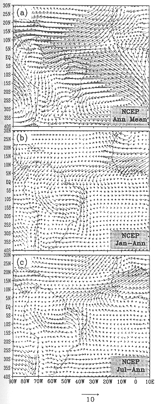 APÊNDICE B FIGURA B1- Climatologia do vento em 900 Hpa (ms -1 ) para a média anual (a),janeiro