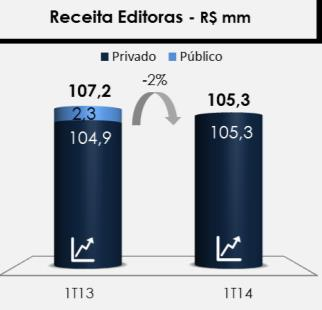 de Ensino Farias Brito, variando de acordo com o aumento da receita; e (ii) investimentos na área comercial para potencializar o crescimento de sistemas de ensino.