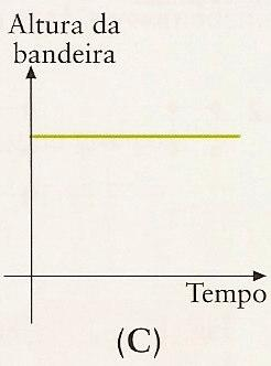 5.6 Duas horas depois da viagem iniciada, quantos litros de gasolina tinham em conjunto os carros dos três irmãos? 5.