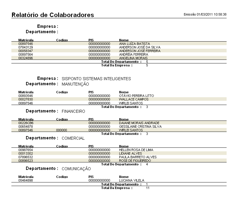 Colaboradores Visualize todos os colaboradores cadastrados neste relatório.