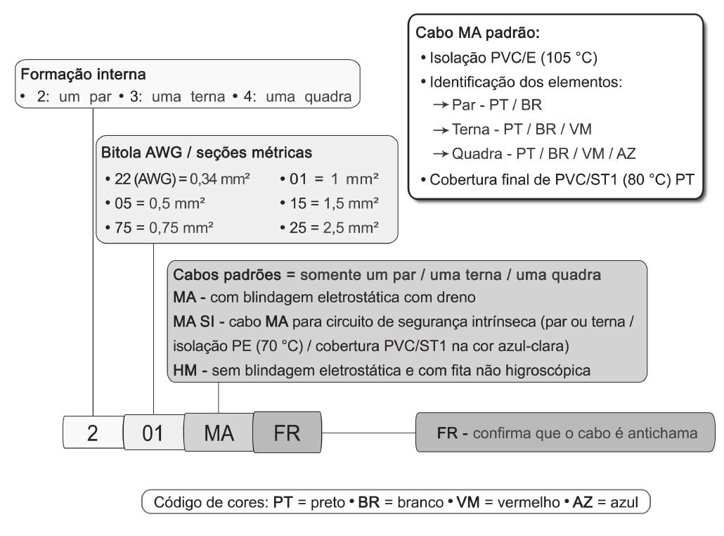 INFORMAÇÕES TÉCNICAS - POLIRON 125 Identificação dos Produtos