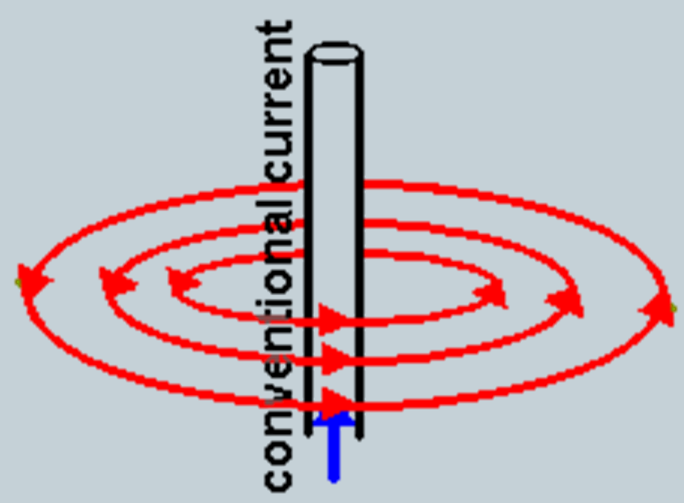 Campo Magnético ao redor de um fio condutor retílineo AO REDOR DE UM CONDUTOR RETILÍNEO PERCORRIDO POR UMA