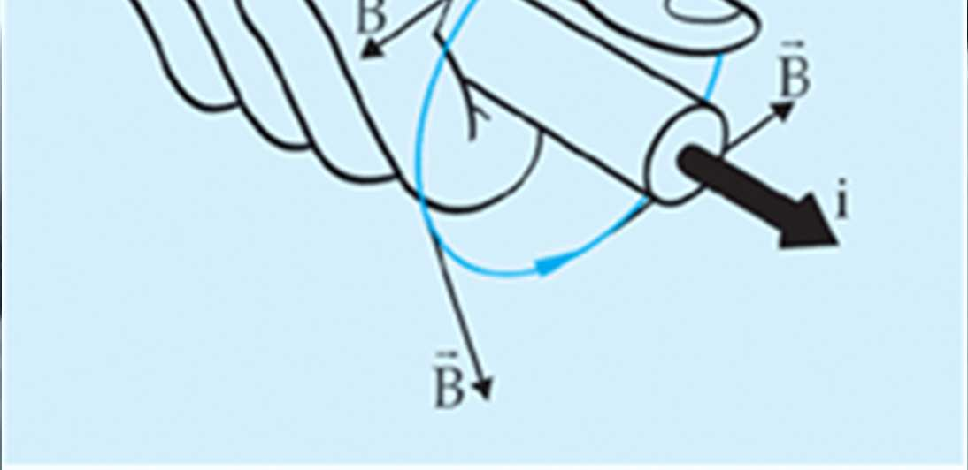 Sentido do Vetor B Envolvendo-se a mão direita no fio condutor, o polegar indicará