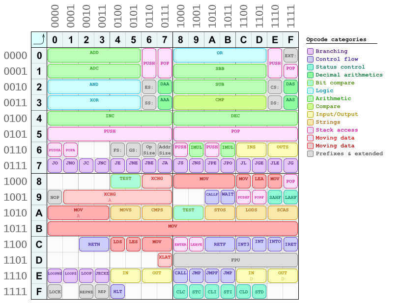 X86 1