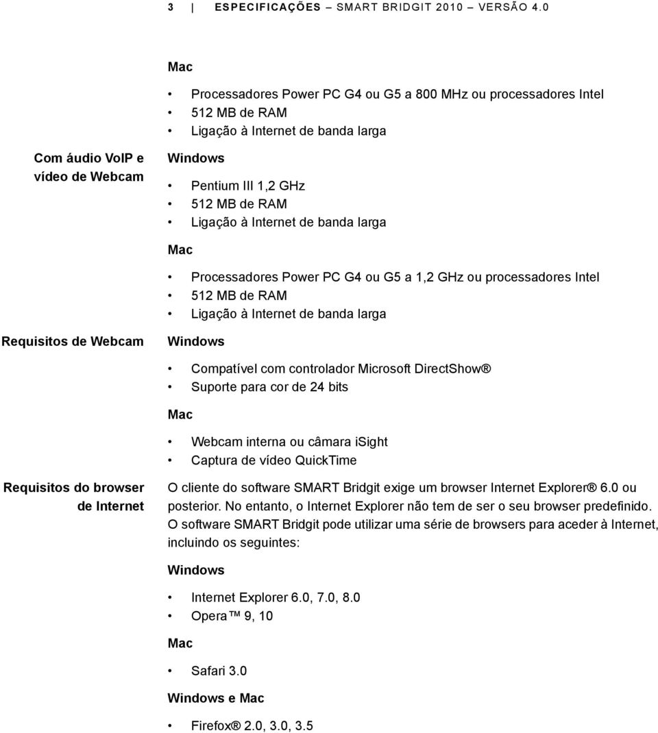 Requisitos de Webcam Compatível com controlador Microsoft DirectShow Suporte para cor de 24 bits Webcam interna ou câmara isight Captura de vídeo QuickTime Requisitos do browser de Internet O