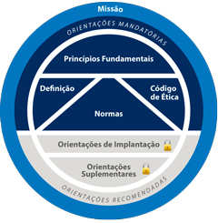 The Institute of Internal Auditors The IIA IPPF (International Professional Practices Framework) É a Estrutura