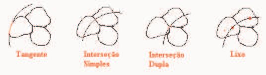Uma interseção é a parte comum entre o contorno de grão e a linha de teste traçada sobre a imagem.