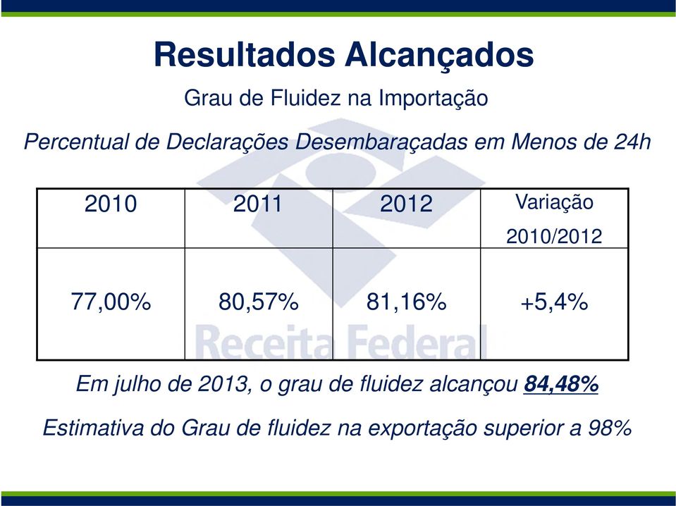 2010/2012 77,00% 80,57% 81,16% +5,4% Em julho de 2013, o grau de