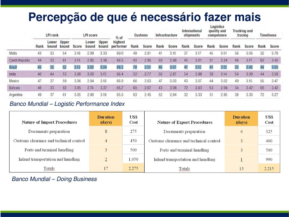 Mundial Logistic