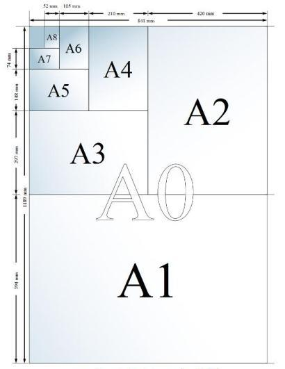 Dimensões do Papel Sempre que possível, adotar o padrão ABNT Formato x (mm) y (mm)