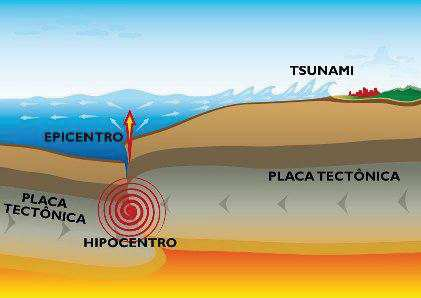 31 Observe a ilustração. Ela representa alguns elementos que fazem parte doplaneta Terra. a) Explique cada parte das esferas terrestre.