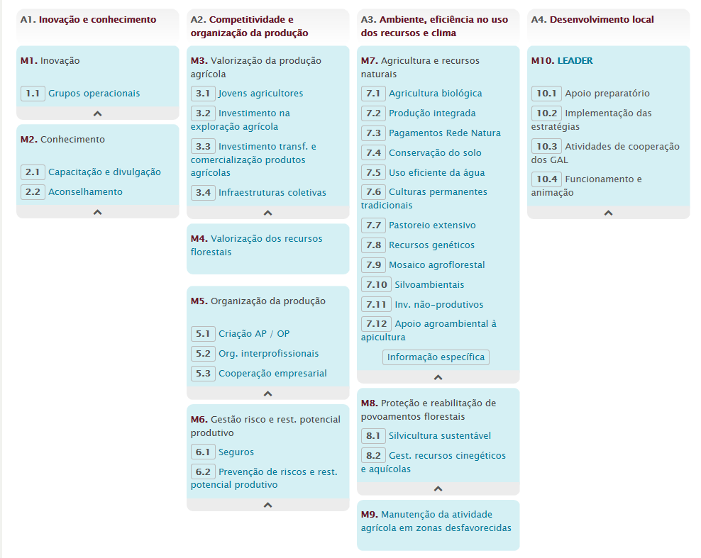 PDR 2020 Sistemas de produção sustentáveis: 7.1, 7.2; Sistemas de produção extensivos/tradicionais: 7.3, 7.6, 7.7, 7.8; Gestão da água/uso eficiente da água: 7.5, 3.2, 3.