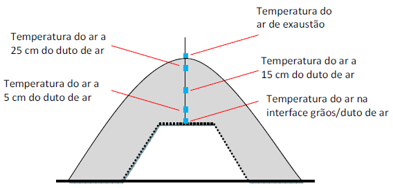 15:00 horas, com 3 (três) repetições.