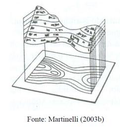 Métodos de Representação em Cartografia Temática Método das Figuras Geométricas Proporcionais - Legenda Método das Figuras Geométricas Proporcionais Utiliza-se de figuras geométricas proporcionais, o