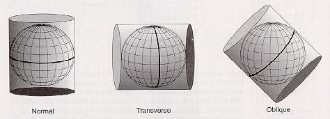 Método de construção Geométricas Projeção Cônica a) normal; b) transversa; e c) oblíqua PV PV PV GNOMÔNICA ESTEREOGRÁFICA ORTOGRÁFICA Elegibiliade dos Sistemas Projeção Cilíndrica CARACTERÍSTICAS: