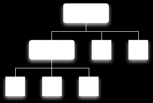A fim de fixar a árvore de hierarquia de views à tela para renderização, sua atividade deve chamar o método setcontentview() e passar uma referência ao objeto nó raiz.